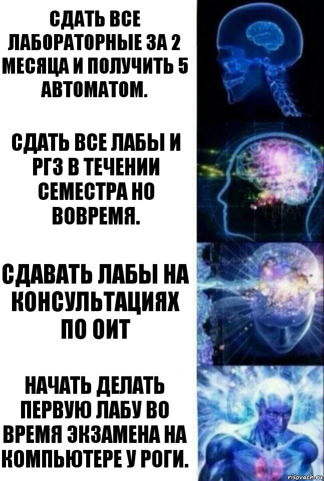 Сдать все лабораторные за 2 месяца и получить 5 автоматом. Сдать все лабы и РГЗ в течении семестра но вовремя. Сдавать лабы на консультациях по ОИТ Начать делать первую лабу во время экзамена на компьютере у Роги., Комикс  Сверхразум