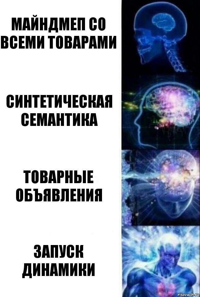 майндмеп со всеми товарами синтетическая семантика Товарные объявления Запуск динамики, Комикс  Сверхразум