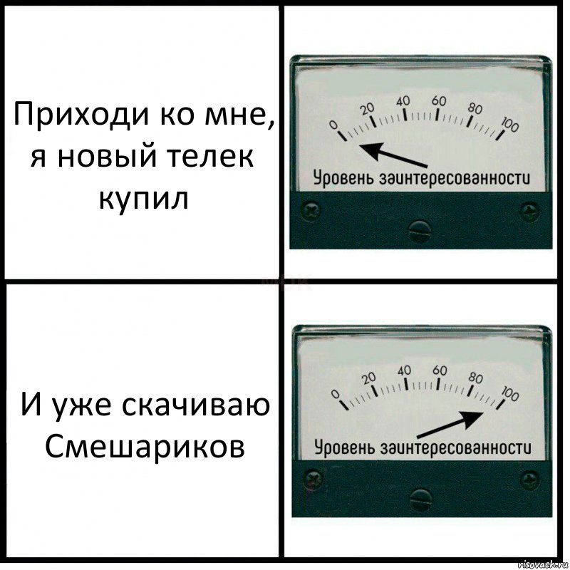 Приходи ко мне, я новый телек купил И уже скачиваю Смешариков, Комикс Уровень заинтересованности