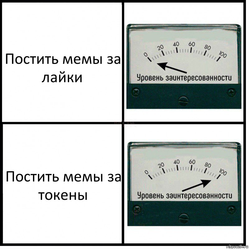 Постить мемы за лайки Постить мемы за токены, Комикс Уровень заинтересованности