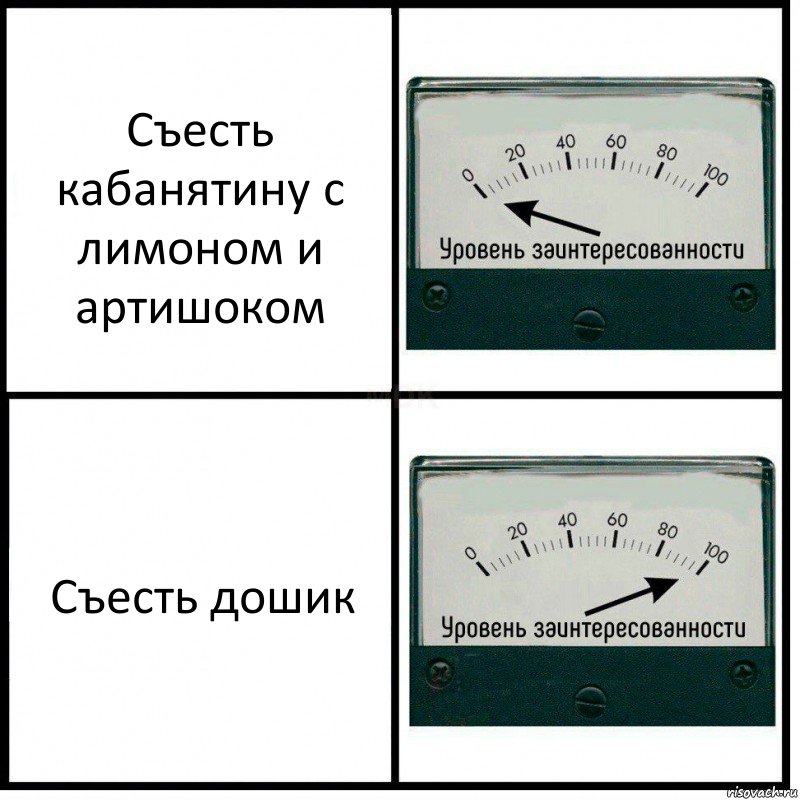 Съесть кабанятину с лимоном и артишоком Съесть дошик, Комикс Уровень заинтересованности