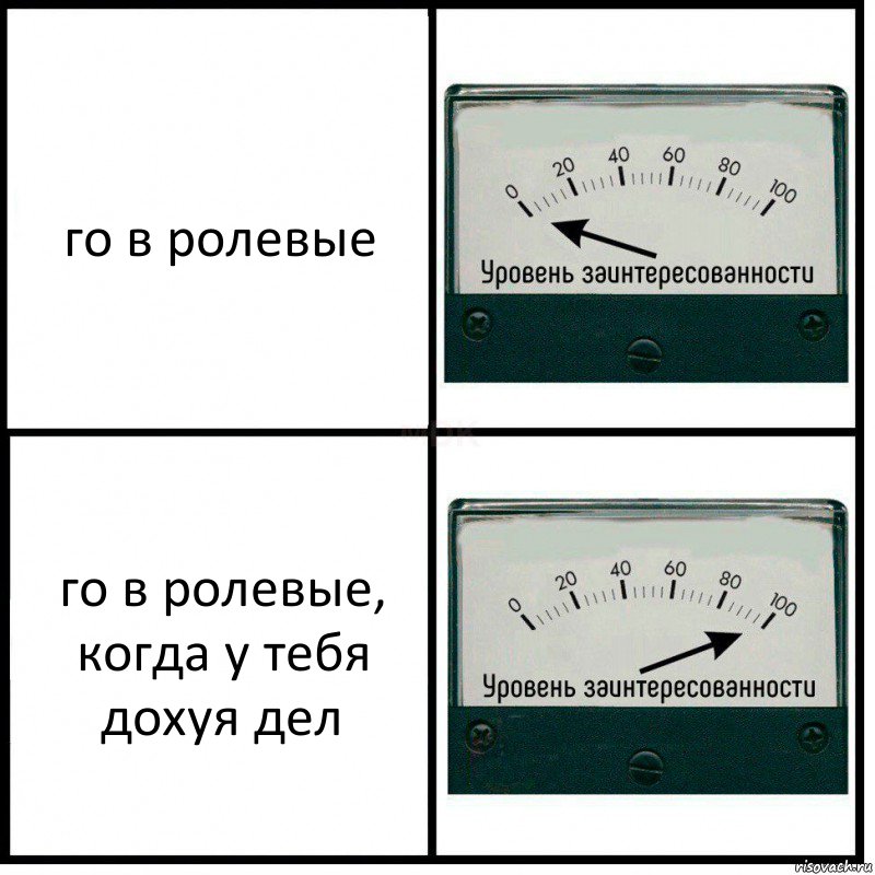 го в ролевые го в ролевые, когда у тебя дохуя дел, Комикс Уровень заинтересованности