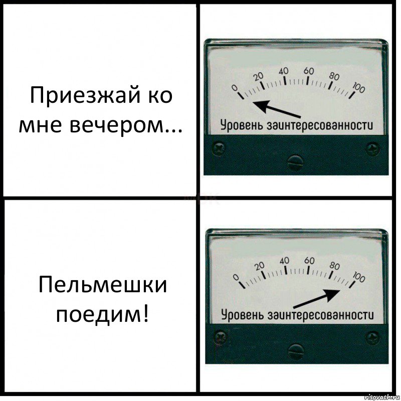 Приезжай ко мне вечером... Пельмешки поедим!, Комикс Уровень заинтересованности