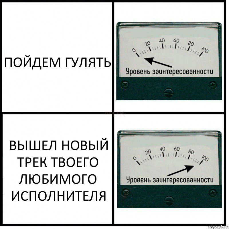 ПОЙДЕМ ГУЛЯТЬ ВЫШЕЛ НОВЫЙ ТРЕК ТВОЕГО ЛЮБИМОГО ИСПОЛНИТЕЛЯ, Комикс Уровень заинтересованности