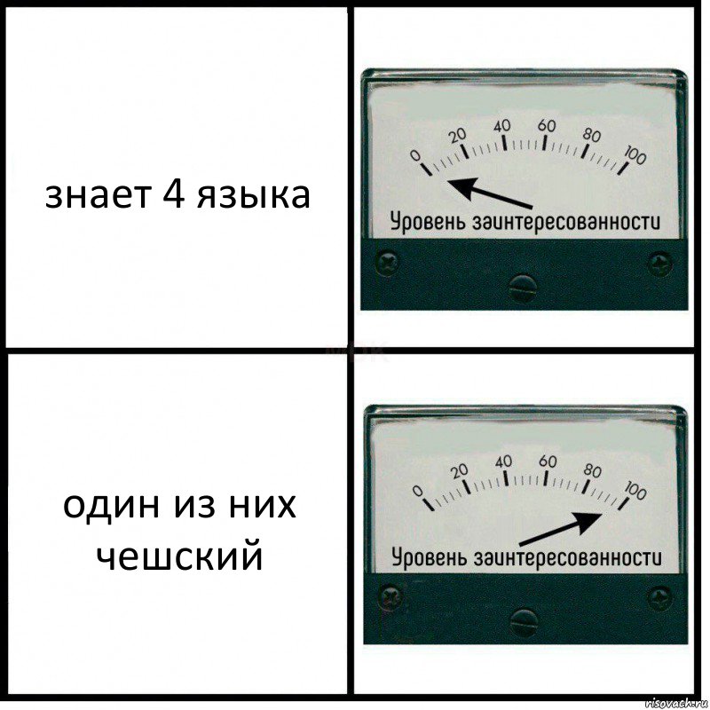 знает 4 языка один из них чешский, Комикс Уровень заинтересованности