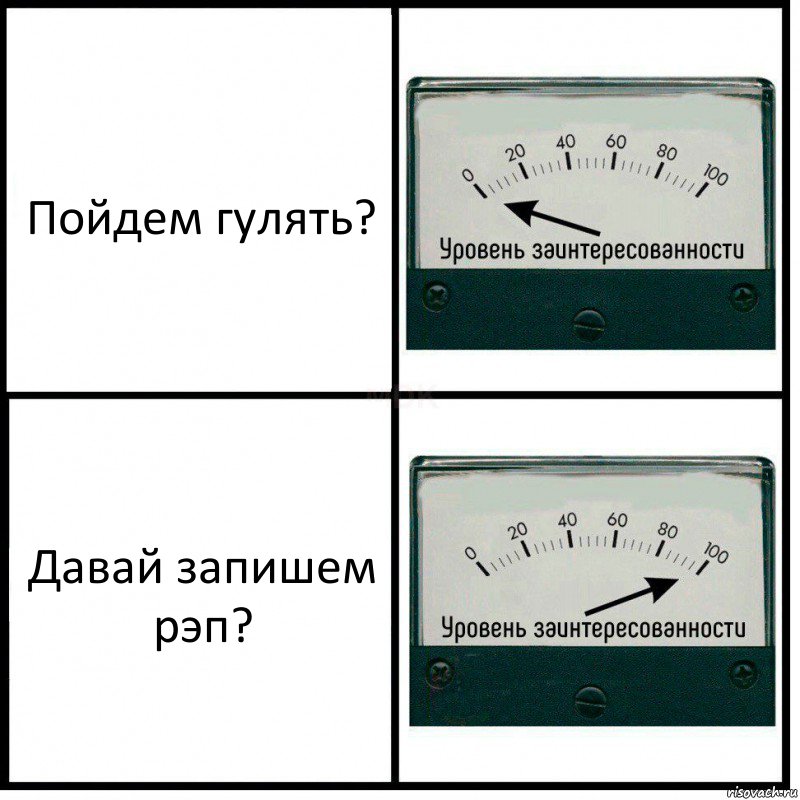 Пойдем гулять? Давай запишем рэп?, Комикс Уровень заинтересованности