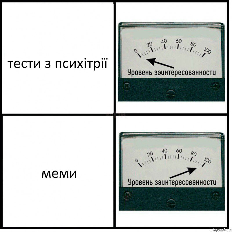 тести з псиxітрії меми