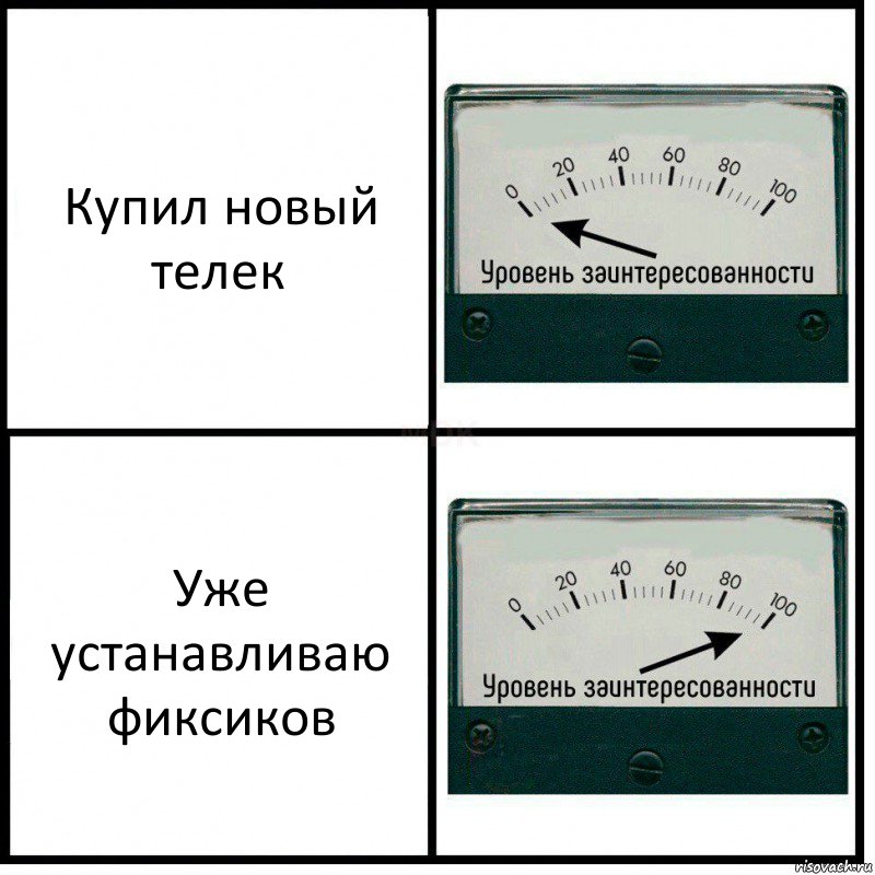 Купил новый телек Уже устанавливаю фиксиков, Комикс Уровень заинтересованности