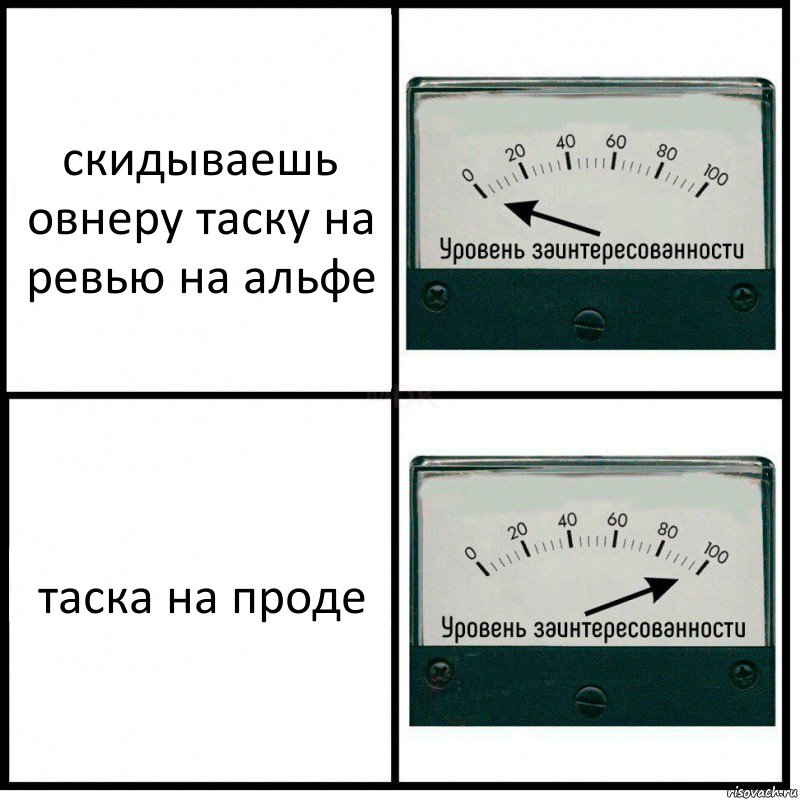 скидываешь овнеру таску на ревью на альфе таска на проде, Комикс Уровень заинтересованности