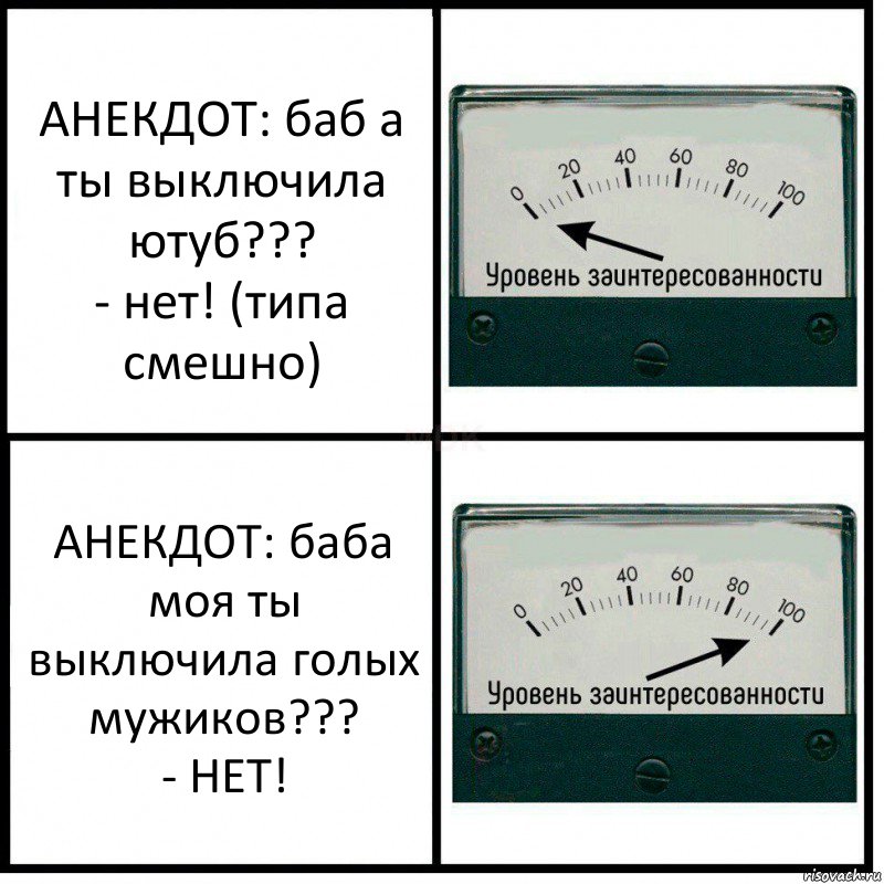 АНЕКДОТ: баб а ты выключила ютуб???
- нет! (типа смешно) АНЕКДОТ: баба моя ты выключила голых мужиков???
- НЕТ!, Комикс Уровень заинтересованности