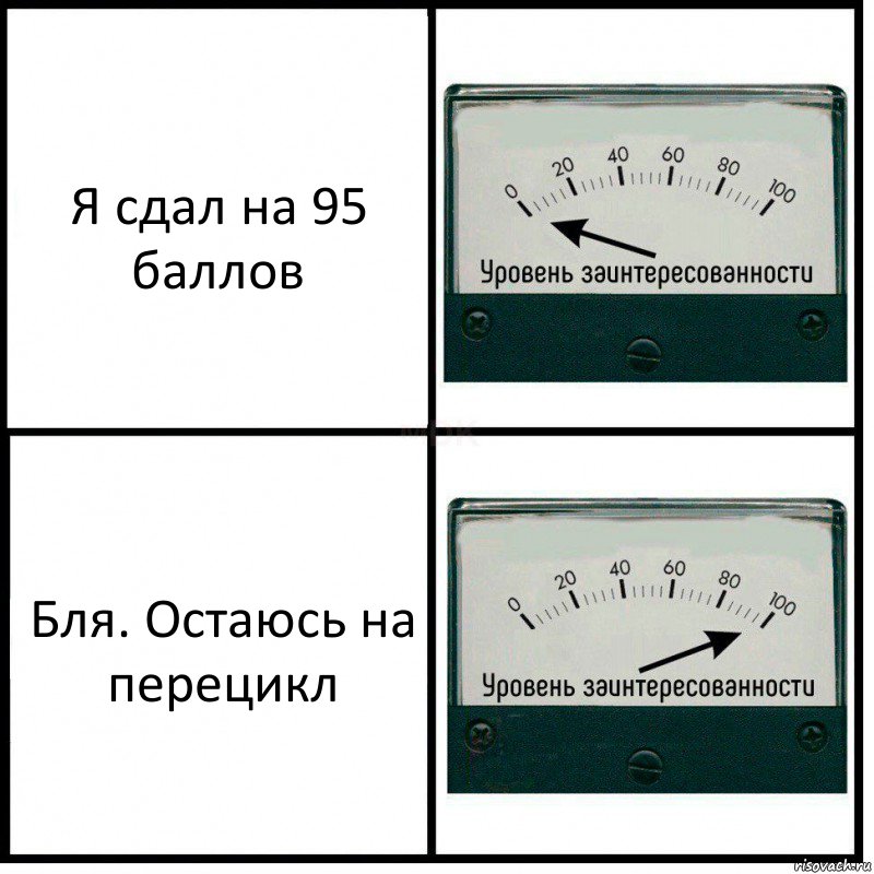 Я сдал на 95 баллов Бля. Остаюсь на перецикл, Комикс Уровень заинтересованности