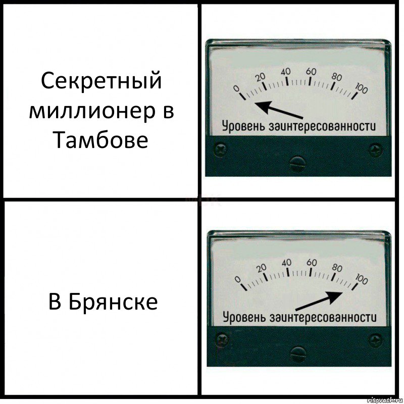 Секретный миллионер в Тамбове В Брянске, Комикс Уровень заинтересованности