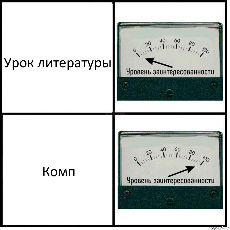 Урок литературы Комп, Комикс Уровень заинтересованности