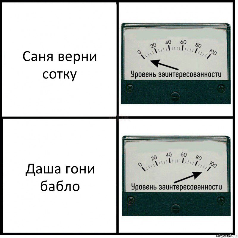 Саня верни сотку Даша гони бабло, Комикс Уровень заинтересованности