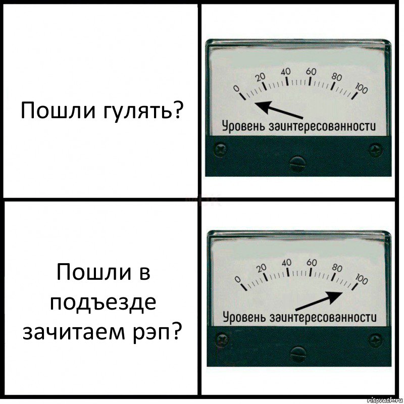 Пошли гулять? Пошли в подъезде зачитаем рэп?, Комикс Уровень заинтересованности