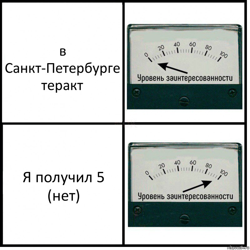 в Санкт-Петербурге теракт Я получил 5 (нет), Комикс Уровень заинтересованности