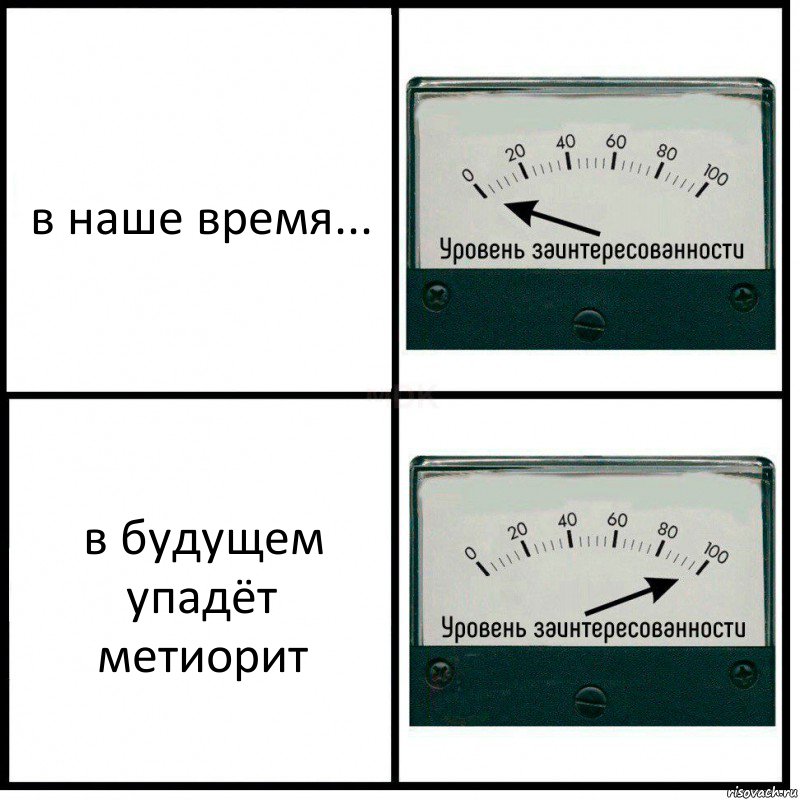 в наше время... в будущем упадёт метиорит, Комикс Уровень заинтересованности