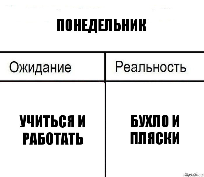 Понедельник Учиться и работать Бухло и пляски, Комикс  Ожидание - реальность