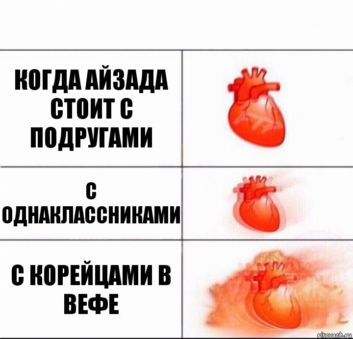 Когда Айзада стоит с подругами С однаклассниками С корейцами в вефе, Комикс  Расширяюшее сердце