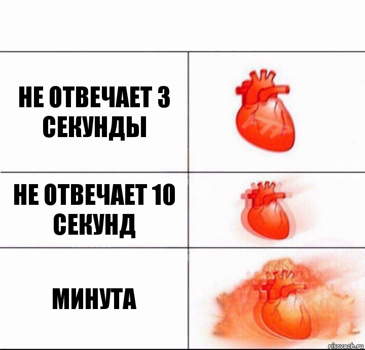 Не отвечает 3 секунды Не отвечает 10 секунд Минута, Комикс  Расширяюшее сердце