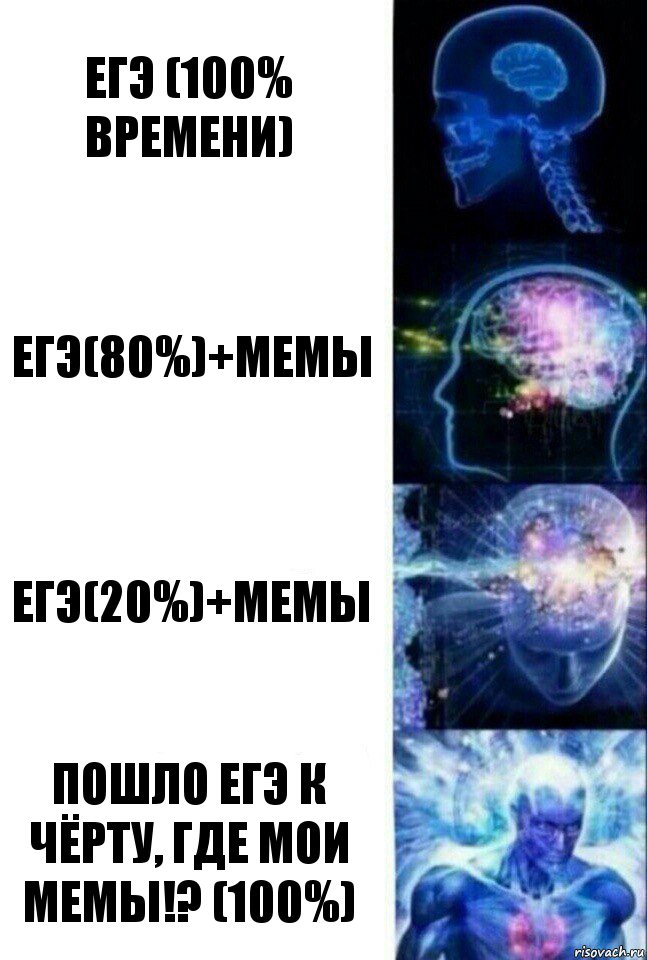 ЕГЭ (100% времени) ЕГЭ(80%)+мемы ЕГЭ(20%)+мемы Пошло ЕГЭ к чёрту, где мои мемы!? (100%), Комикс  Сверхразум