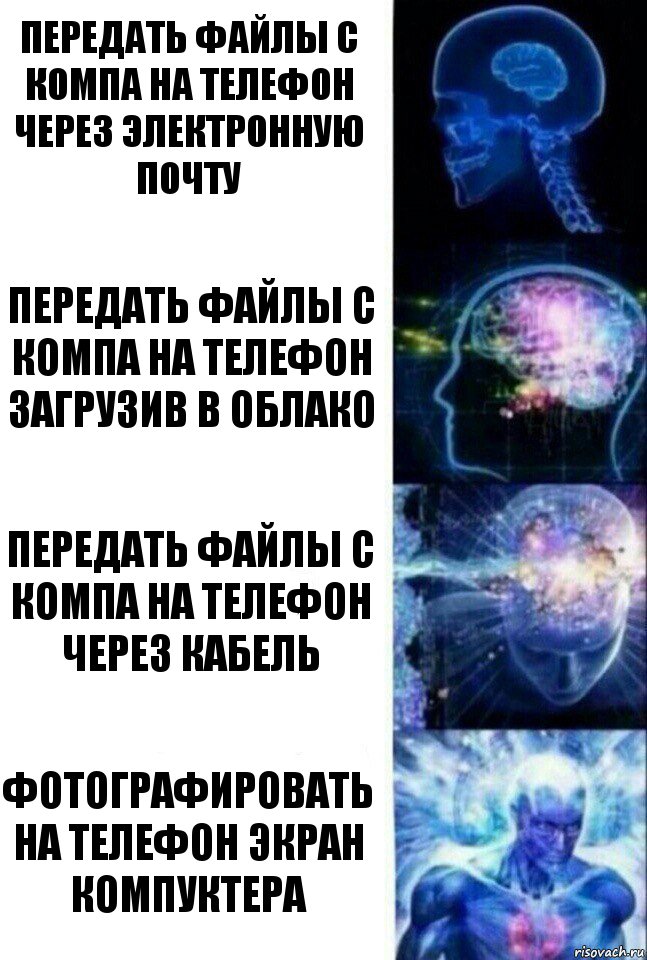 передать файлы с компа на телефон через электронную почту передать файлы с компа на телефон загрузив в облако передать файлы с компа на телефон через кабель фотографировать на телефон экран компуктера, Комикс  Сверхразум