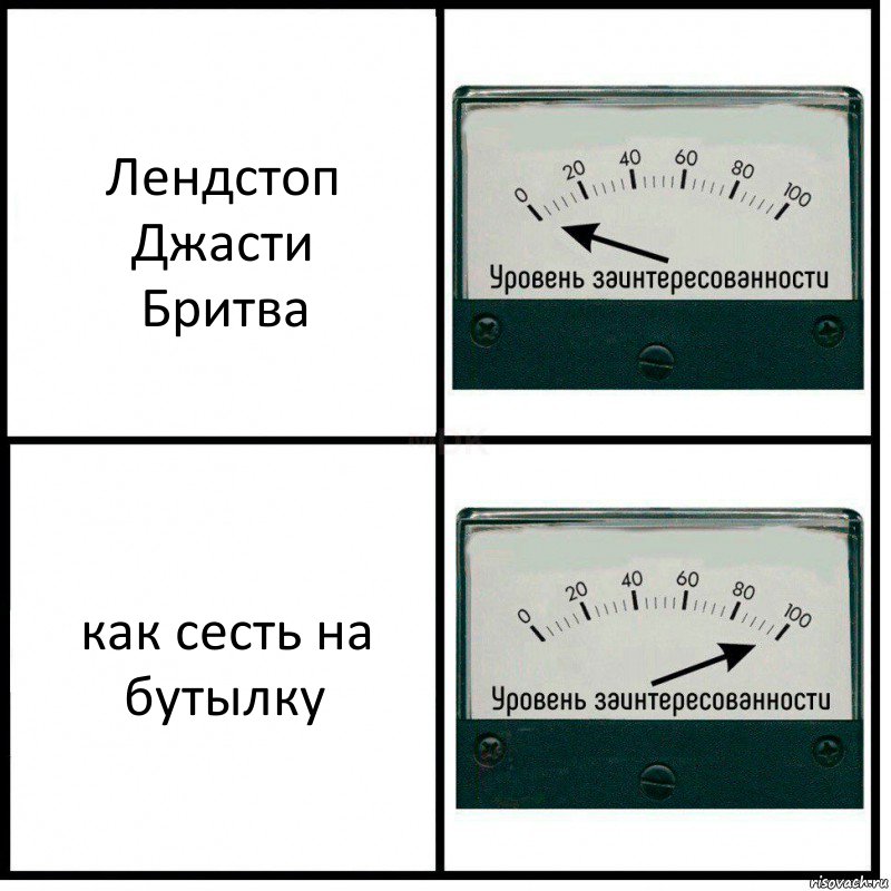 Лендстоп
Джасти
Бритва как сесть на бутылку, Комикс Уровень заинтересованности