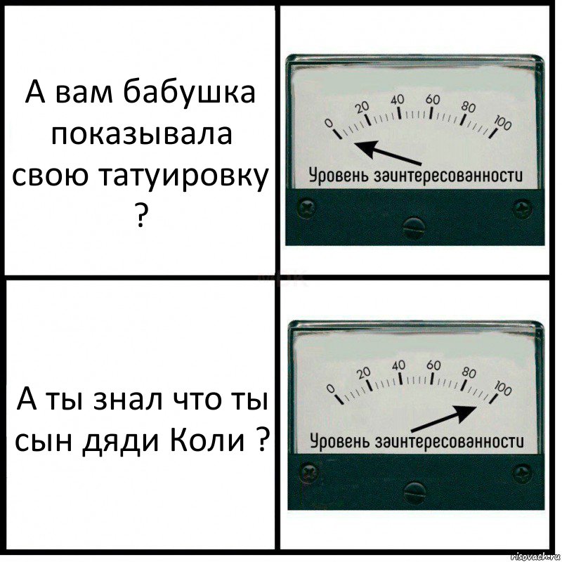 А вам бабушка показывала свою татуировку ? А ты знал что ты сын дяди Коли ?, Комикс Уровень заинтересованности