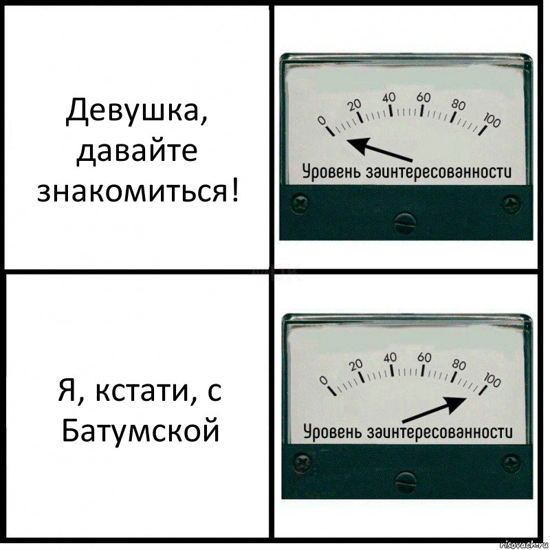 Девушка, давайте знакомиться! Я, кстати, с Батумской, Комикс Уровень заинтересованности