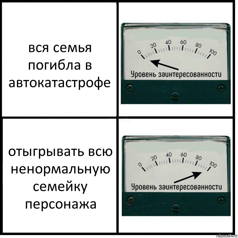 вся семья погибла в автокатастрофе отыгрывать всю ненормальную семейку персонажа, Комикс Уровень заинтересованности