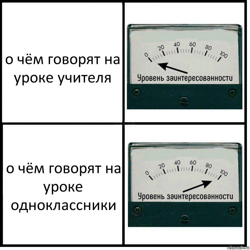 о чём говорят на уроке учителя о чём говорят на уроке одноклассники, Комикс Уровень заинтересованности