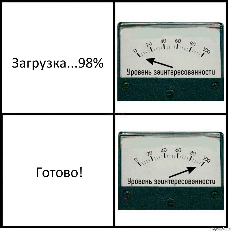 Загрузка...98% Готово!, Комикс Уровень заинтересованности