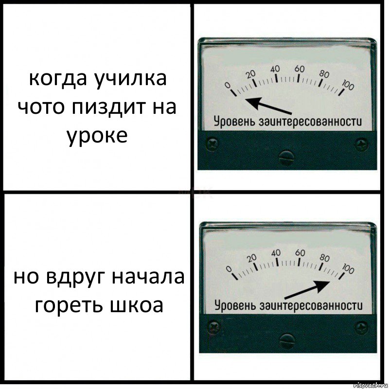 когда училка чото пиздит на уроке но вдруг начала гореть шкоа, Комикс Уровень заинтересованности