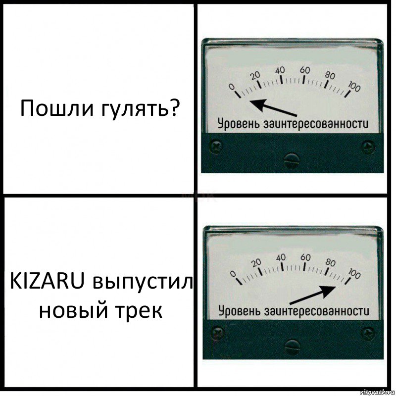 Пошли гулять? KIZARU выпустил новый трек, Комикс Уровень заинтересованности