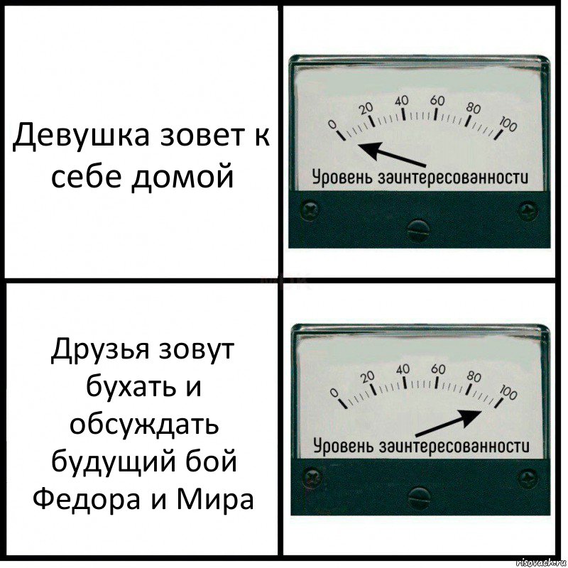 Девушка зовет к себе домой Друзья зовут бухать и обсуждать будущий бой Федора и Мира, Комикс Уровень заинтересованности