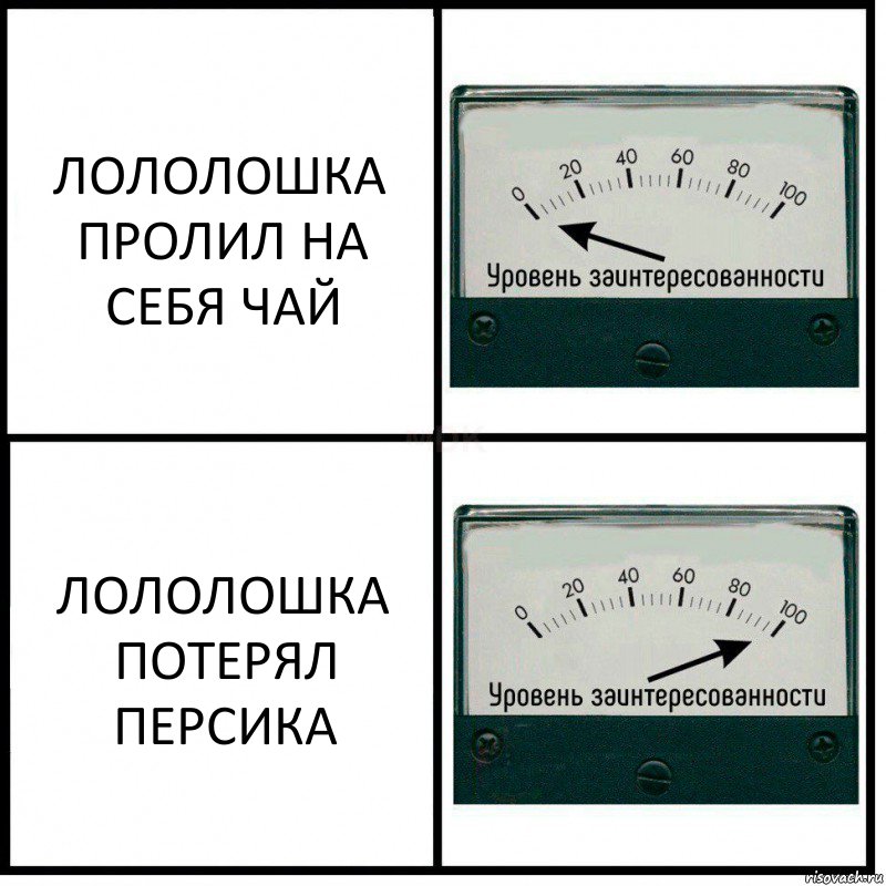 ЛОЛОЛОШКА ПРОЛИЛ НА СЕБЯ ЧАЙ ЛОЛОЛОШКА ПОТЕРЯЛ ПЕРСИКА, Комикс Уровень заинтересованности