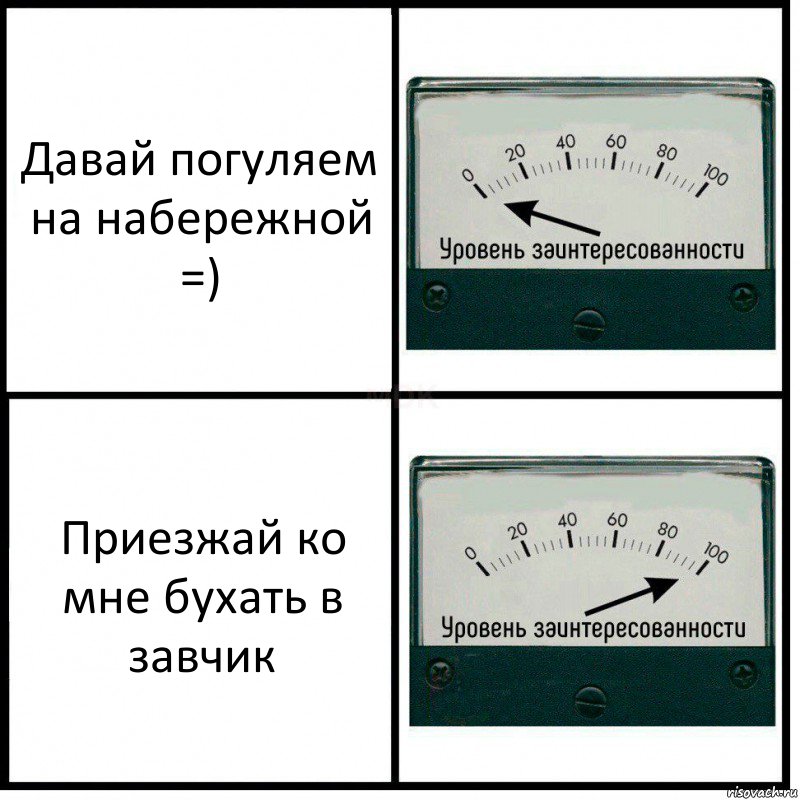 Давай погуляем на набережной =) Приезжай ко мне бухать в завчик, Комикс Уровень заинтересованности