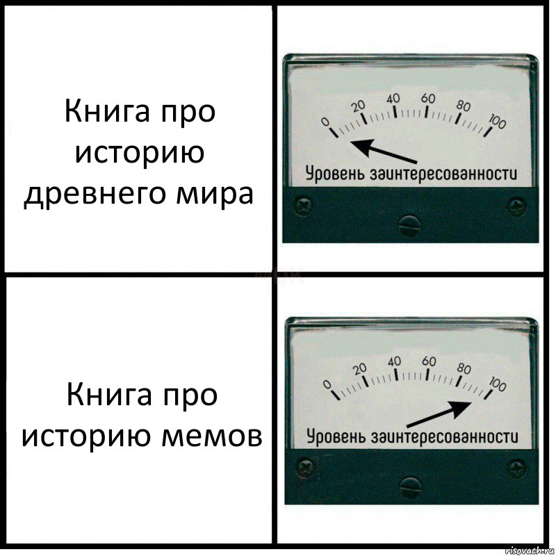 Книга про историю древнего мира Книга про историю мемов, Комикс Уровень заинтересованности