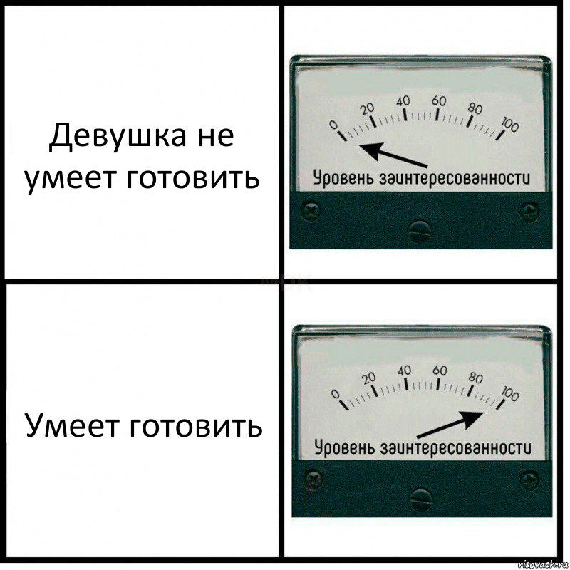 Девушка не умеет готовить Умеет готовить, Комикс Уровень заинтересованности