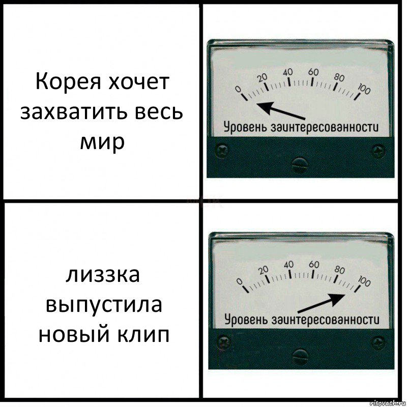 Корея хочет захватить весь мир лиззка выпустила новый клип, Комикс Уровень заинтересованности