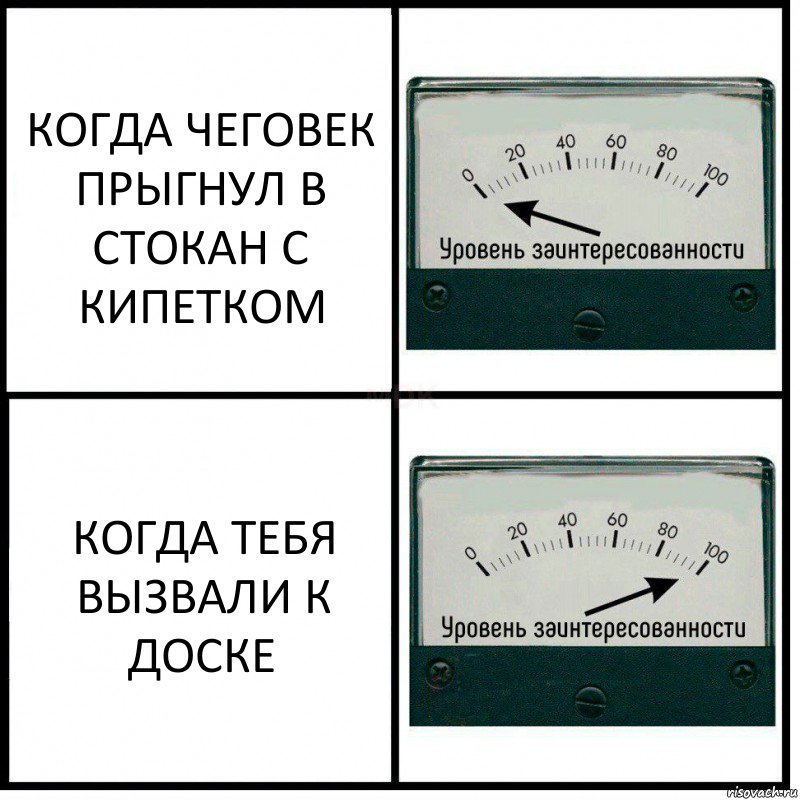 КОГДА ЧЕГОВЕК ПРЫГНУЛ В СТОКАН С КИПЕТКОМ КОГДА ТЕБЯ ВЫЗВАЛИ К ДОСКЕ, Комикс Уровень заинтересованности