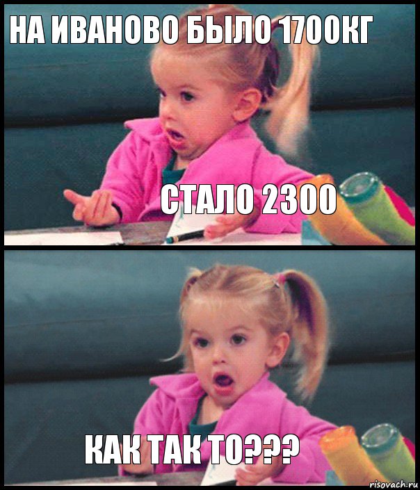 На Иваново было 1700кг Стало 2300  КАК ТАК ТО???