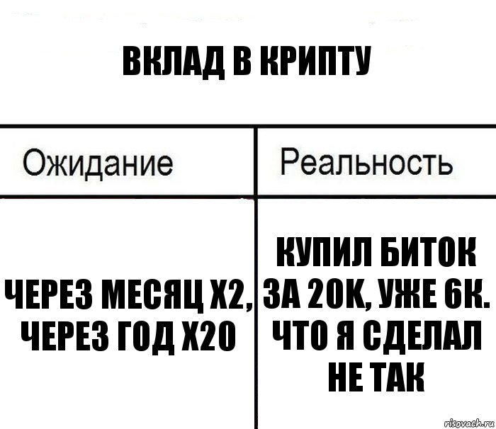 Вклад в крипту Через месяц x2, через год x20 Купил биток за 20k, уже 6к. Что я сделал не так, Комикс  Ожидание - реальность