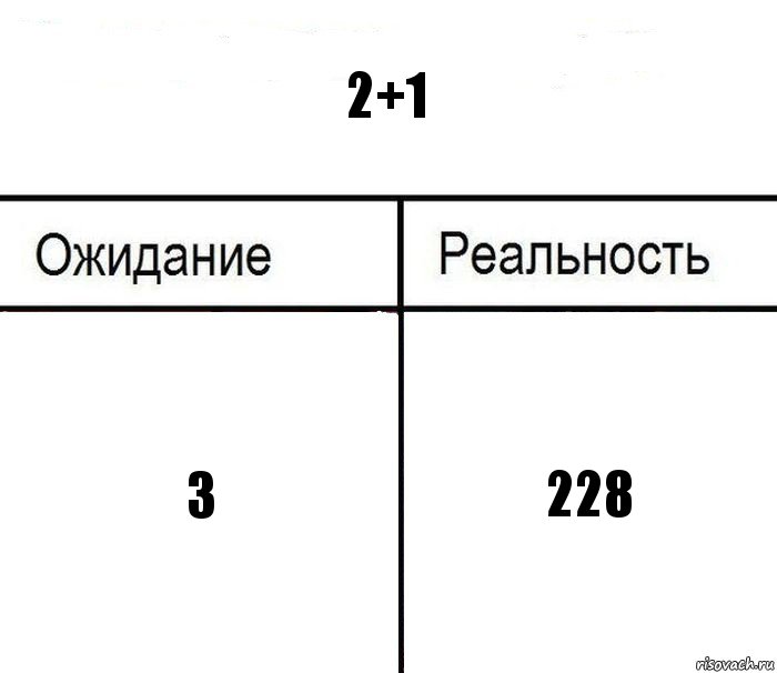 2+1 3 228, Комикс  Ожидание - реальность