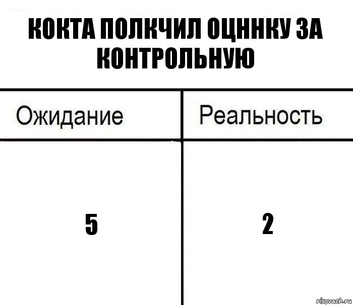 кокта полкчил оцннку за контрольную 5 2, Комикс  Ожидание - реальность