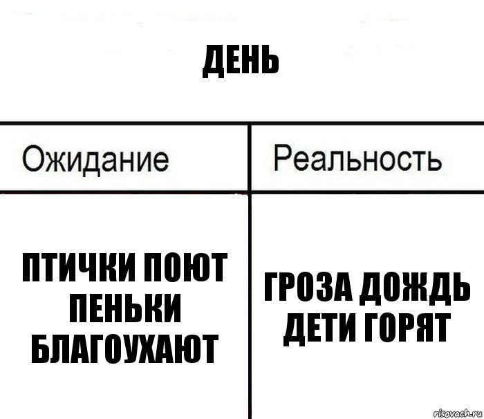 день Птички поют пеньки благоухают ГРОЗА ДОЖДЬ
ДЕТИ ГОРЯТ, Комикс  Ожидание - реальность