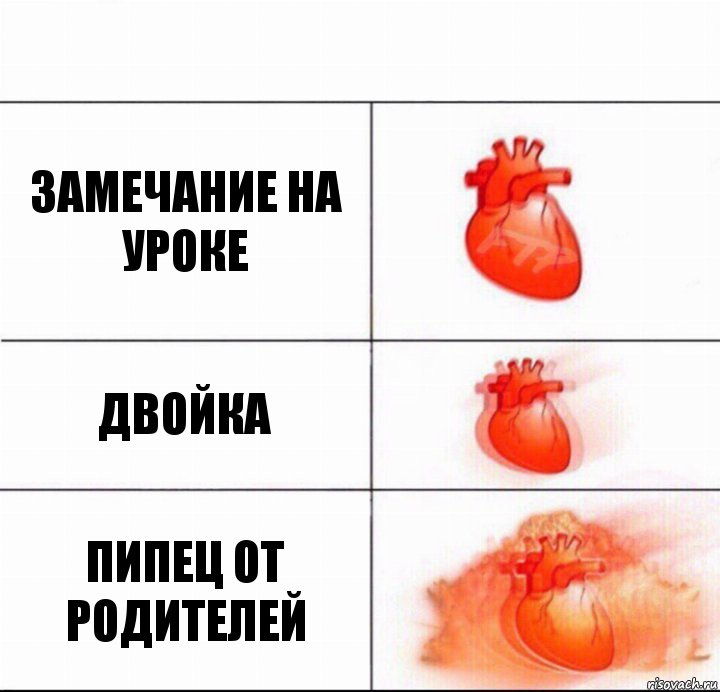 замечание на уроке двойка пипец от родителей, Комикс  Расширяюшее сердце