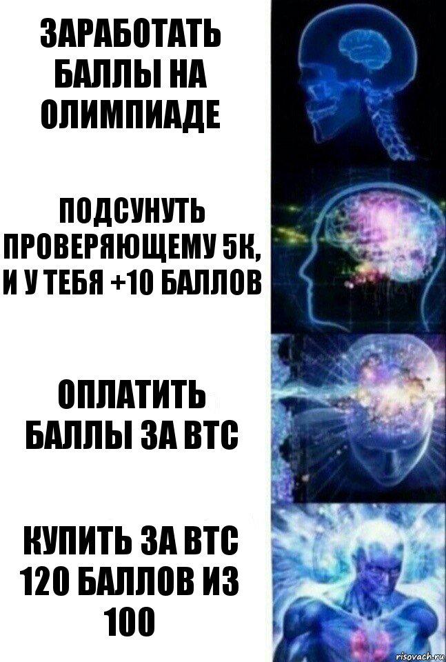 Заработать баллы на олимпиаде Подсунуть проверяющему 5К, и у тебя +10 баллов Оплатить баллы за BTC Купить за BTC 120 баллов из 100, Комикс  Сверхразум