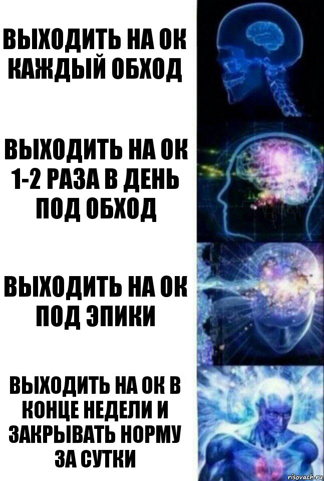 Выходить на ОК каждый обход Выходить на ОК 1-2 раза в день под обход Выходить на ОК под эпики Выходить на ОК в конце недели и закрывать норму за сутки, Комикс  Сверхразум