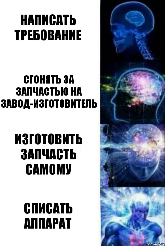 Написать требование Сгонять за запчастью на завод-изготовитель Изготовить запчасть самому Списать аппарат, Комикс  Сверхразум